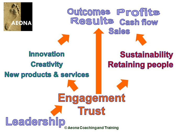 leadership-to-outcomes